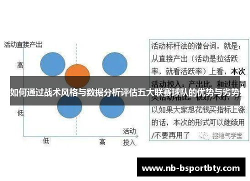如何通过战术风格与数据分析评估五大联赛球队的优势与劣势