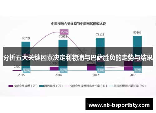 分析五大关键因素决定利物浦与巴萨胜负的走势与结果