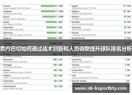 费内巴切如何通过战术创新和人员调整提升球队排名分析