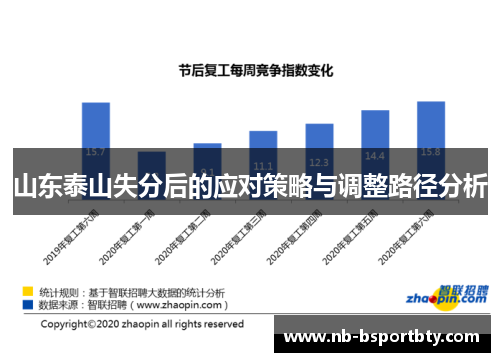 山东泰山失分后的应对策略与调整路径分析